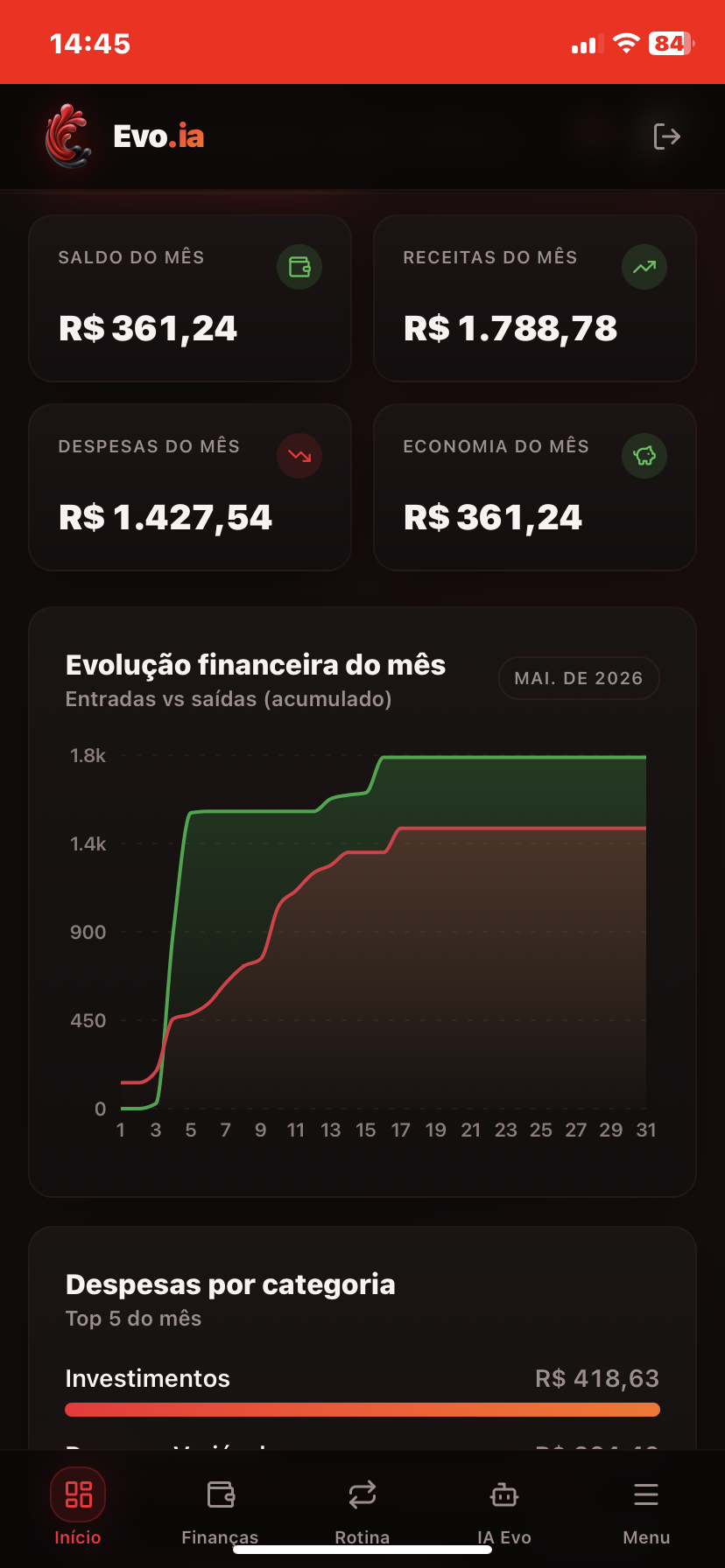 Dashboard do app Evo.ia