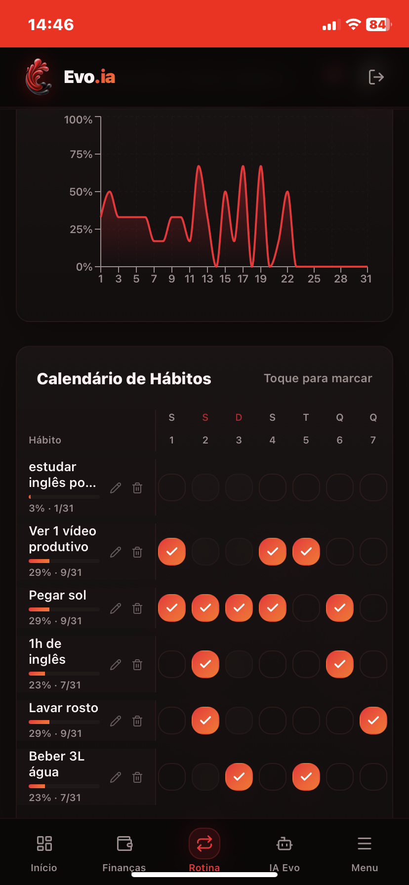 Tela de Rotina do app Evo.ia